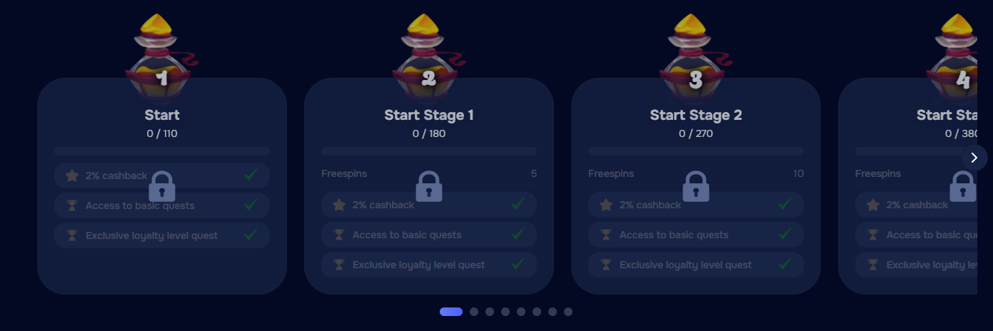 Online casino VIP progression stages cash drops Wizardo.