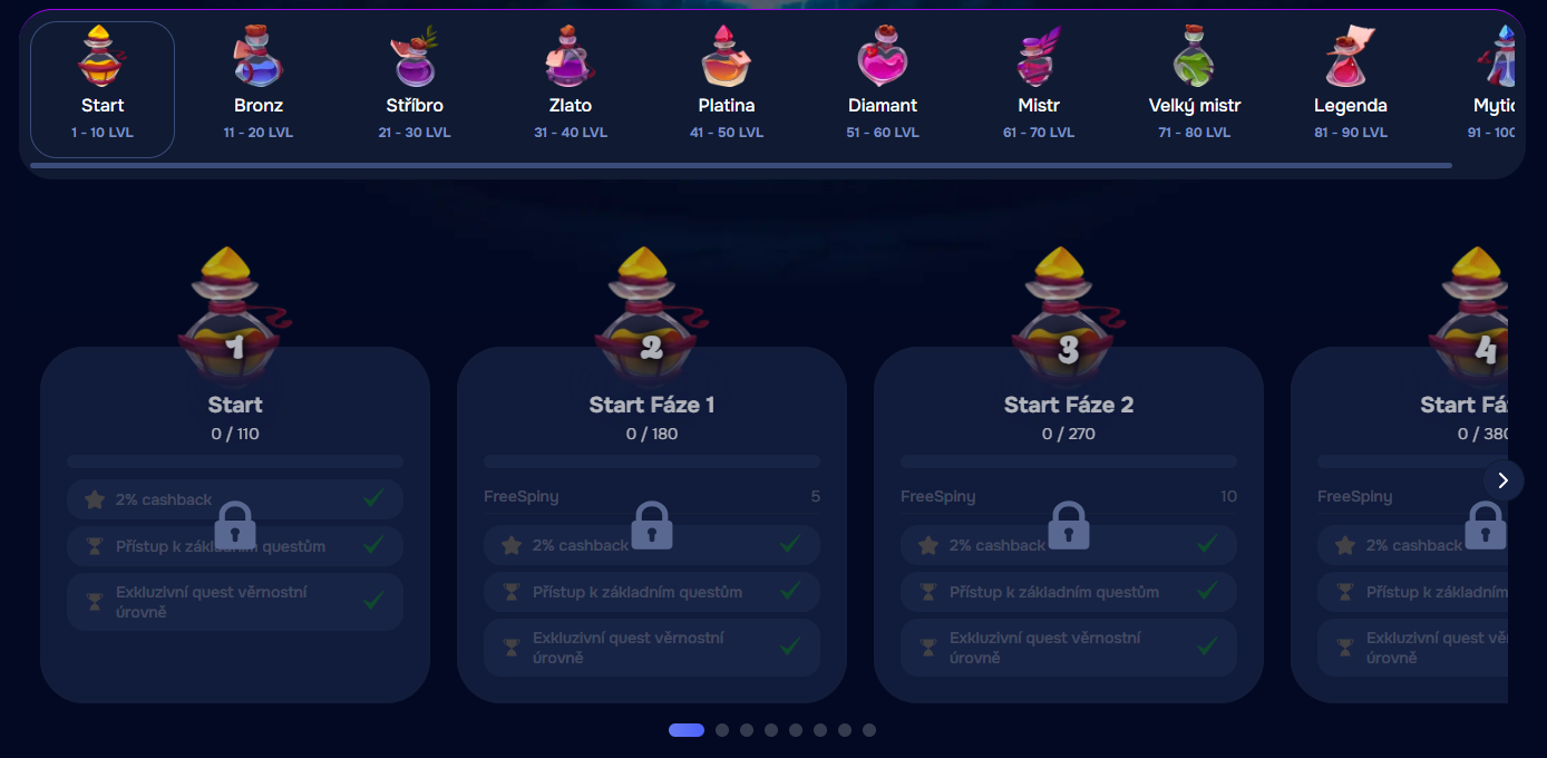 Panel VIP stupňů stupeň 4 s procenty Wizardo sloty.