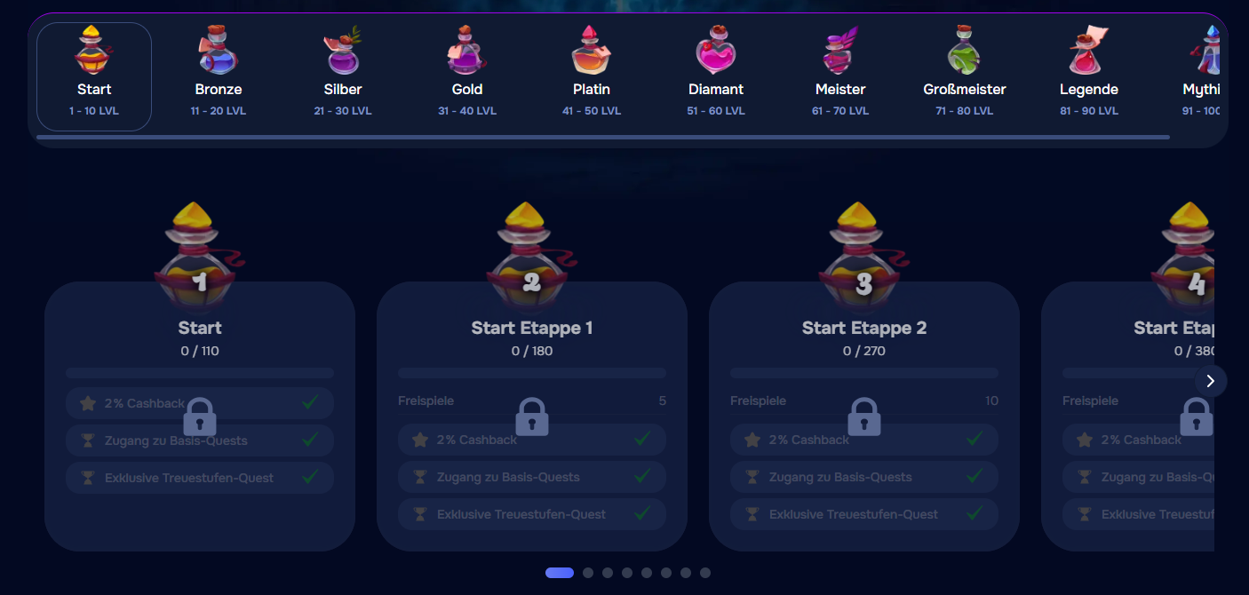 Herausforderung VIP-Stufen mit Startzeiten im Wizardo.